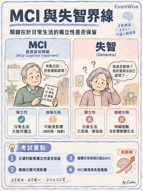 職治 - 神經退化與神經肌肉疾病 - AI 圖文解析預覽