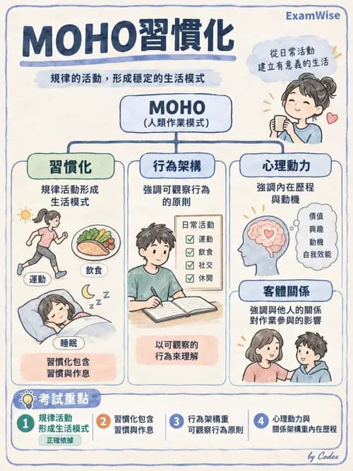 職治 - 以職能為基礎的模式 - AI 圖文解析預覽