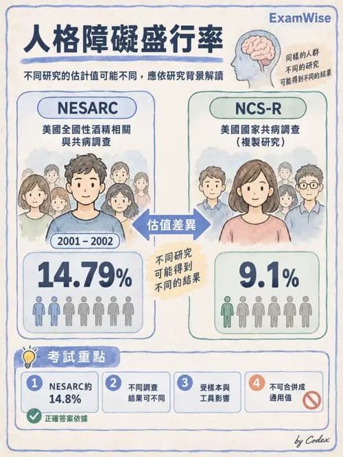 職治 - 焦慮、人格與其他精神疾患 - AI 圖文解析預覽