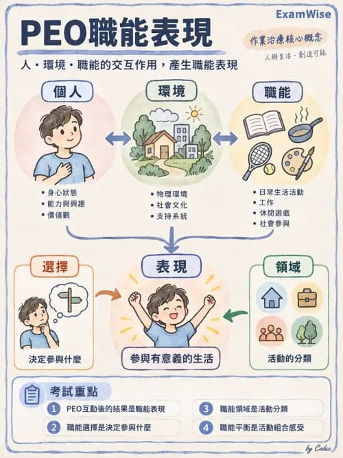 職治 - 以職能為基礎的模式 - AI 圖文解析預覽
