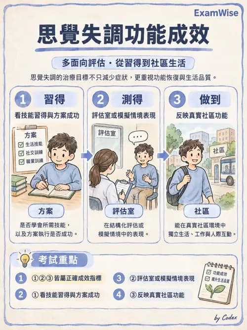 職治 - 評估方法與工具 - AI 圖文解析預覽