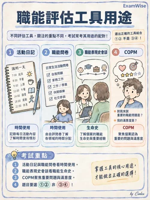 職治 - 評估方法與工具 - AI 圖文解析預覽