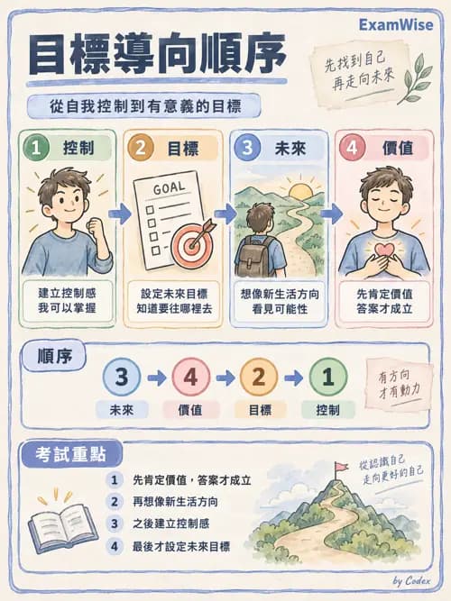 職治 - 以職能為基礎的模式 - AI 圖文解析預覽