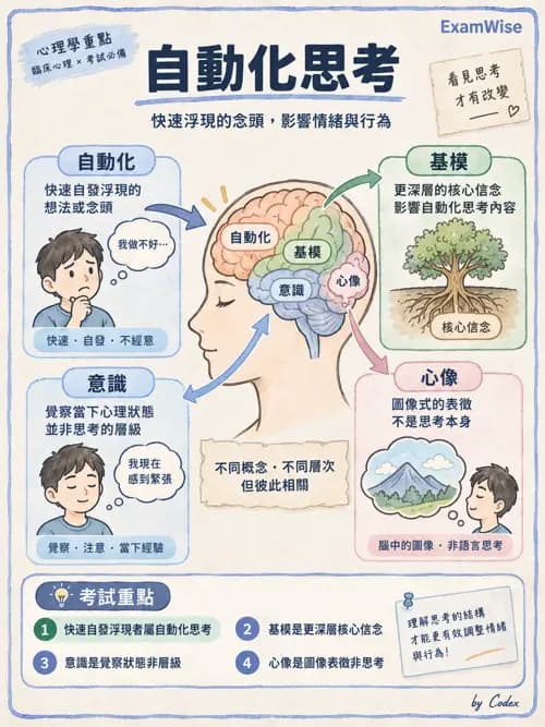 職治 - 認知行為治療 - AI 圖文解析預覽