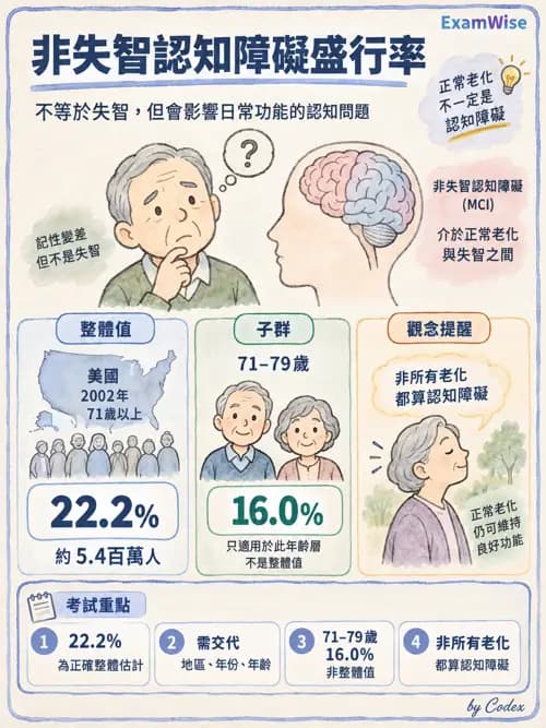 職治 - 老年心理衛生與失智 - AI 圖文解析預覽