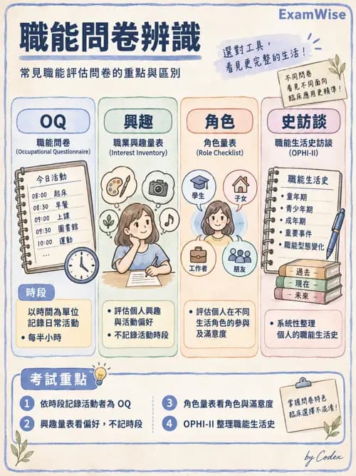 職治 - 評估方法與工具 - AI 圖文解析預覽