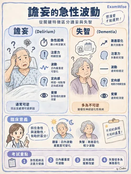 職治 - 老年心理衛生與失智 - AI 圖文解析預覽
