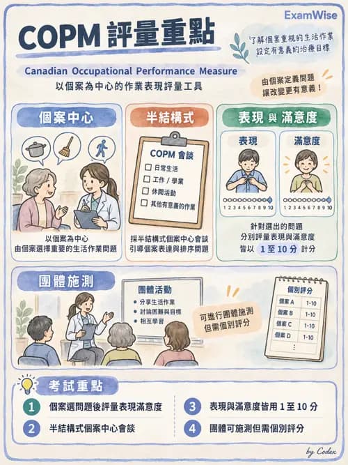 職治 - 評估方法與工具 - AI 圖文解析預覽