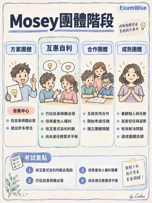 職治 - 團體治療 - AI 圖文解析預覽