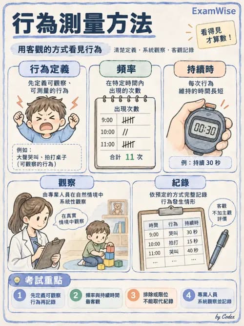 職治 - 評估方法與工具 - AI 圖文解析預覽