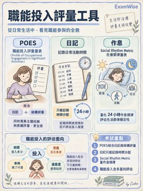職治 - 評估方法與工具 - AI 圖文解析預覽