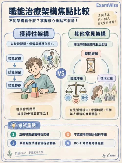 職治 - 以職能為基礎的模式 - AI 圖文解析預覽