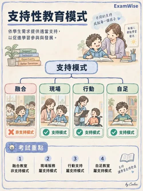 職治 - 工作與職業復健 - AI 圖文解析預覽