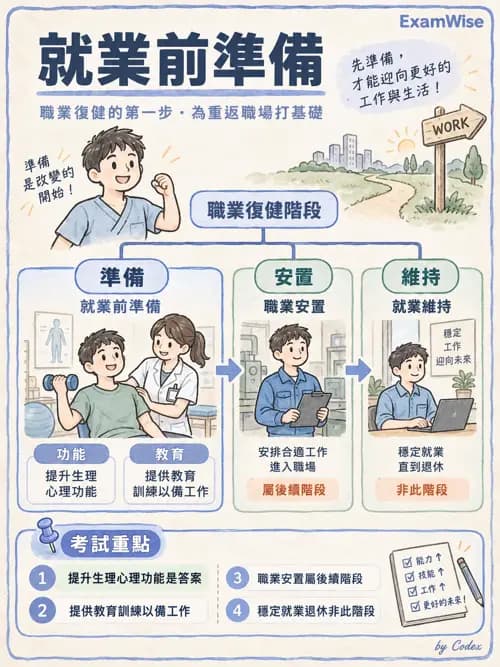 職治 - 工作與職業復健 - AI 圖文解析預覽