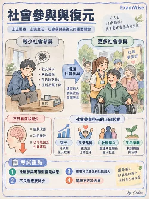 職治 - 復元與同儕支持 - AI 圖文解析預覽