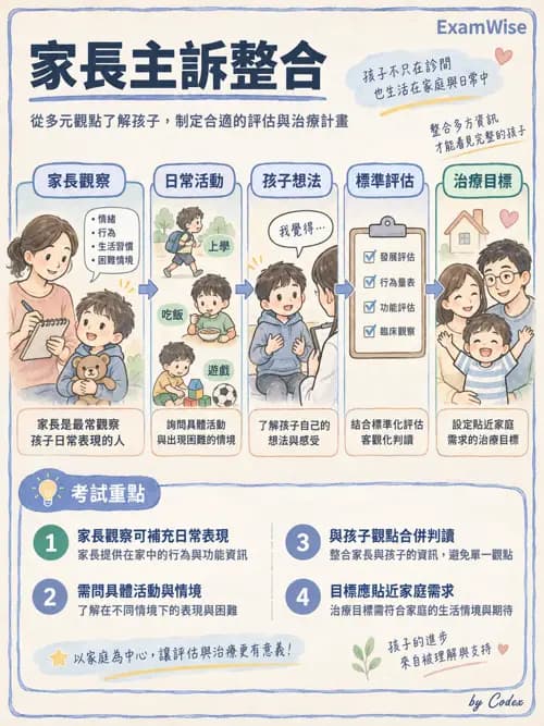 職治 - 兒童青少年心理衛生 - AI 圖文解析預覽