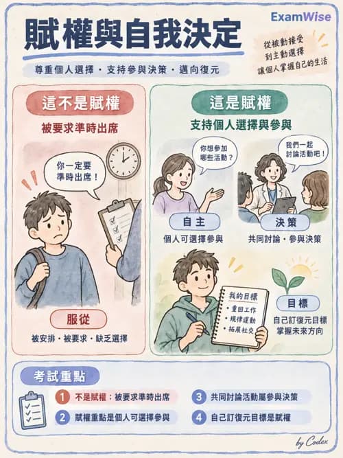 職治 - 復元與同儕支持 - AI 圖文解析預覽