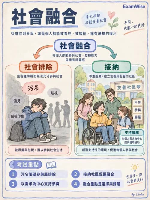 職治 - 污名、社會融合與家庭 - AI 圖文解析預覽