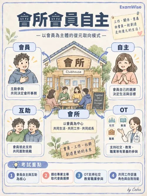 職治 - 服務體系與場域 - AI 圖文解析預覽