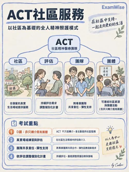 職治 - 服務體系與場域 - AI 圖文解析預覽