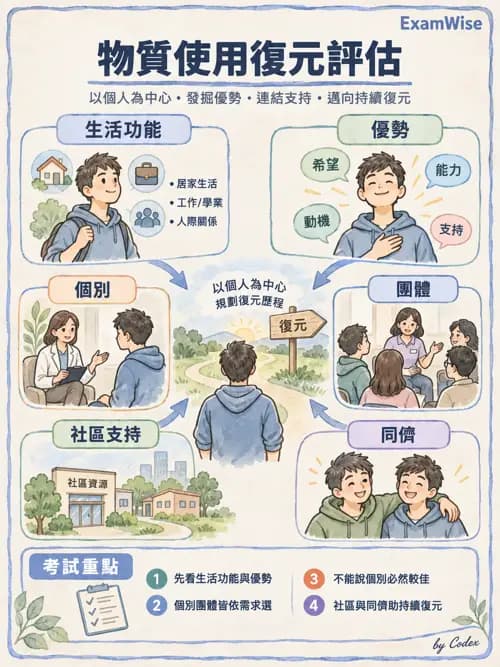 職治 - 物質使用、司法與特殊族群 - AI 圖文解析預覽