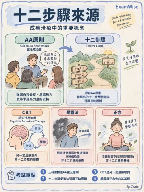職治 - 物質使用、司法與特殊族群 - AI 圖文解析預覽