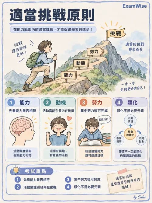 職治 - 動作相關參考架構 - AI 圖文解析預覽