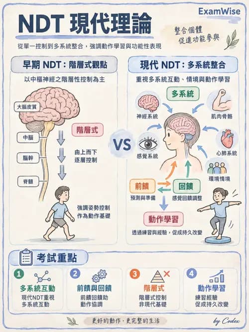 職治 - 動作相關參考架構 - AI 圖文解析預覽
