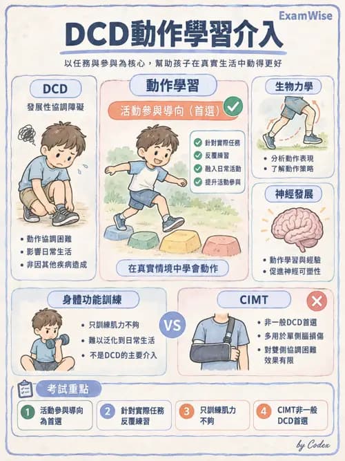 職治 - 動作相關參考架構 - AI 圖文解析預覽