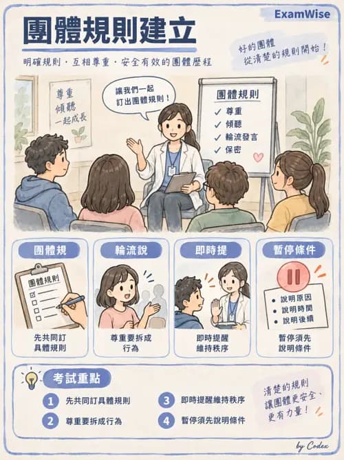 職治 - 心理社會發展與行為 - AI 圖文解析預覽