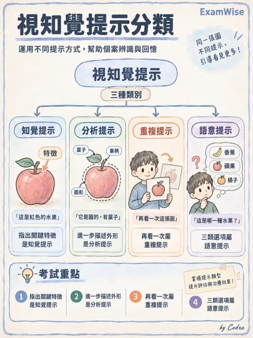 職治 - 視知覺與認知 - AI 圖文解析預覽