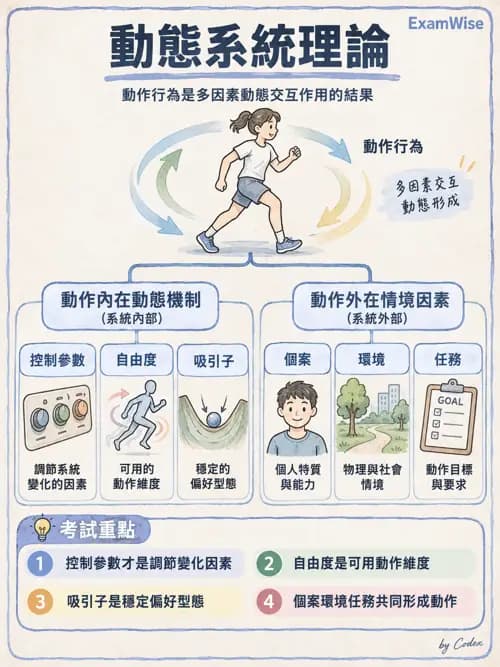 職治 - 動作相關參考架構 - AI 圖文解析預覽
