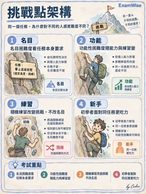 職治 - 動作相關參考架構 - AI 圖文解析預覽