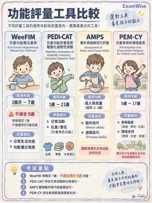職治 - 評估工具與測驗原理 - AI 圖文解析預覽