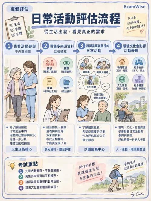 職治 - 評估工具與測驗原理 - AI 圖文解析預覽