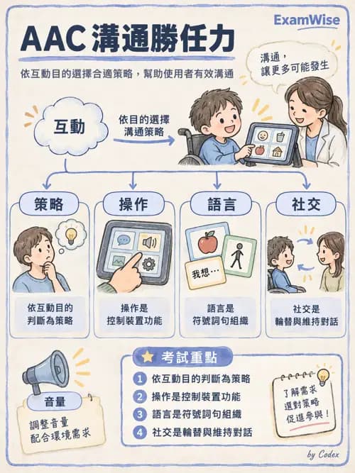 職治 - 擺位、輔助科技與環境改造 - AI 圖文解析預覽