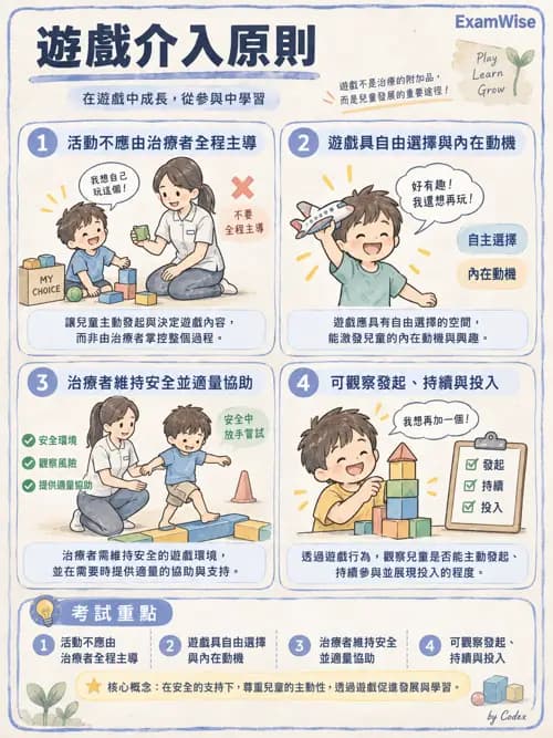 職治 - 遊戲 - AI 圖文解析預覽