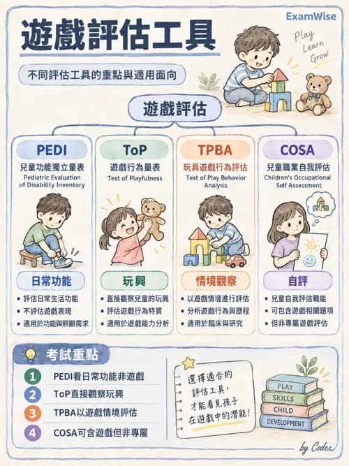 職治 - 遊戲 - AI 圖文解析預覽