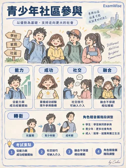 職治 - 日常生活活動與睡眠 - AI 圖文解析預覽