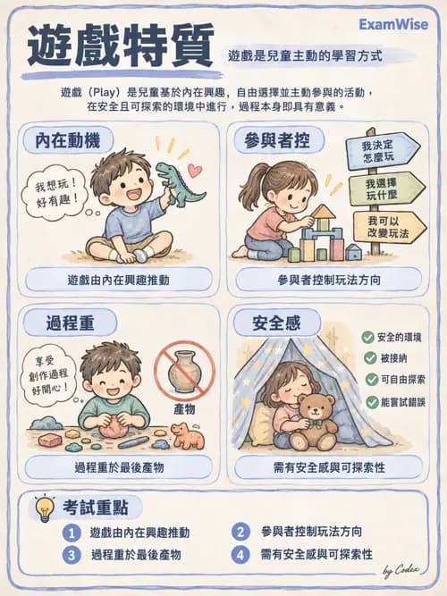 職治 - 遊戲 - AI 圖文解析預覽