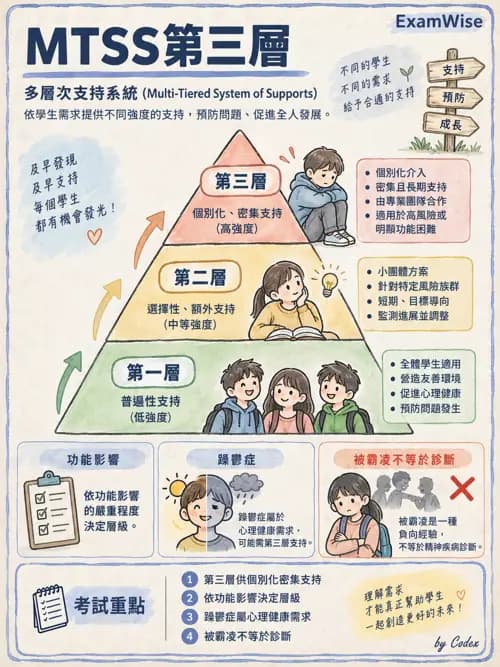 職治 - 學校系統與轉銜 - AI 圖文解析預覽