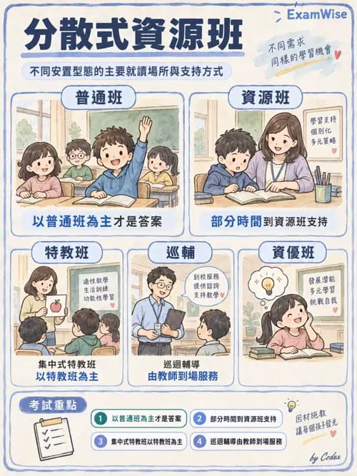 職治 - 學校系統與轉銜 - AI 圖文解析預覽
