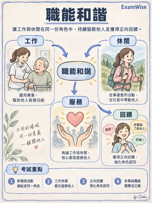 職治 - 活動分析 - AI 圖文解析預覽