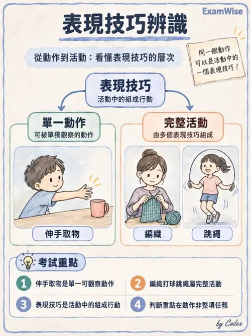 職治 - OTPF實務架構與ICF - AI 圖文解析預覽