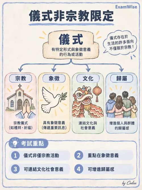 職治 - OTPF實務架構與ICF - AI 圖文解析預覽