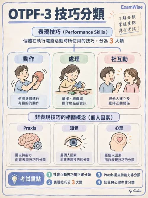 職治 - OTPF實務架構與ICF - AI 圖文解析預覽