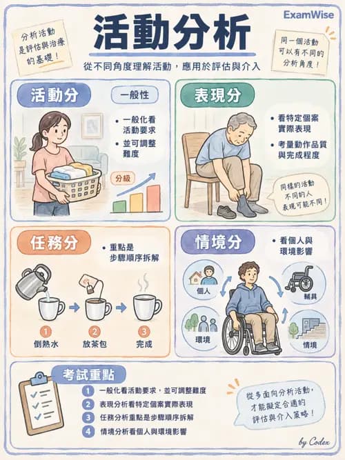 職治 - 活動分析 - AI 圖文解析預覽