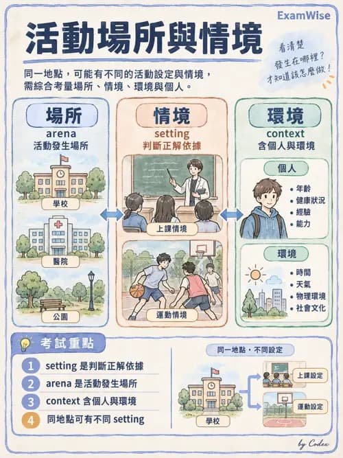 職治 - 活動分析 - AI 圖文解析預覽