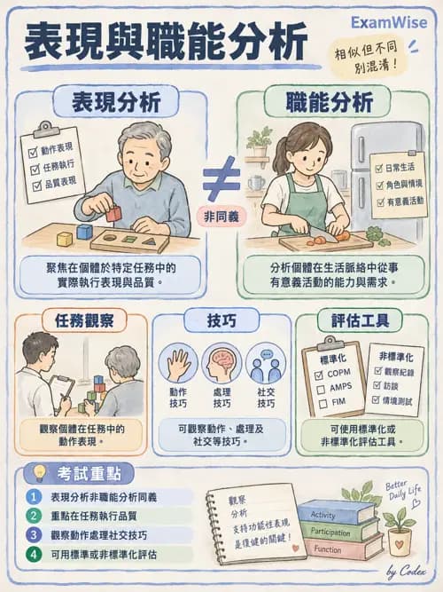 職治 - 活動分析 - AI 圖文解析預覽