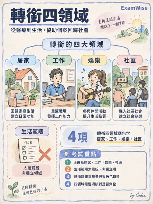 職治 - 人因工程與職業轉銜 - AI 圖文解析預覽